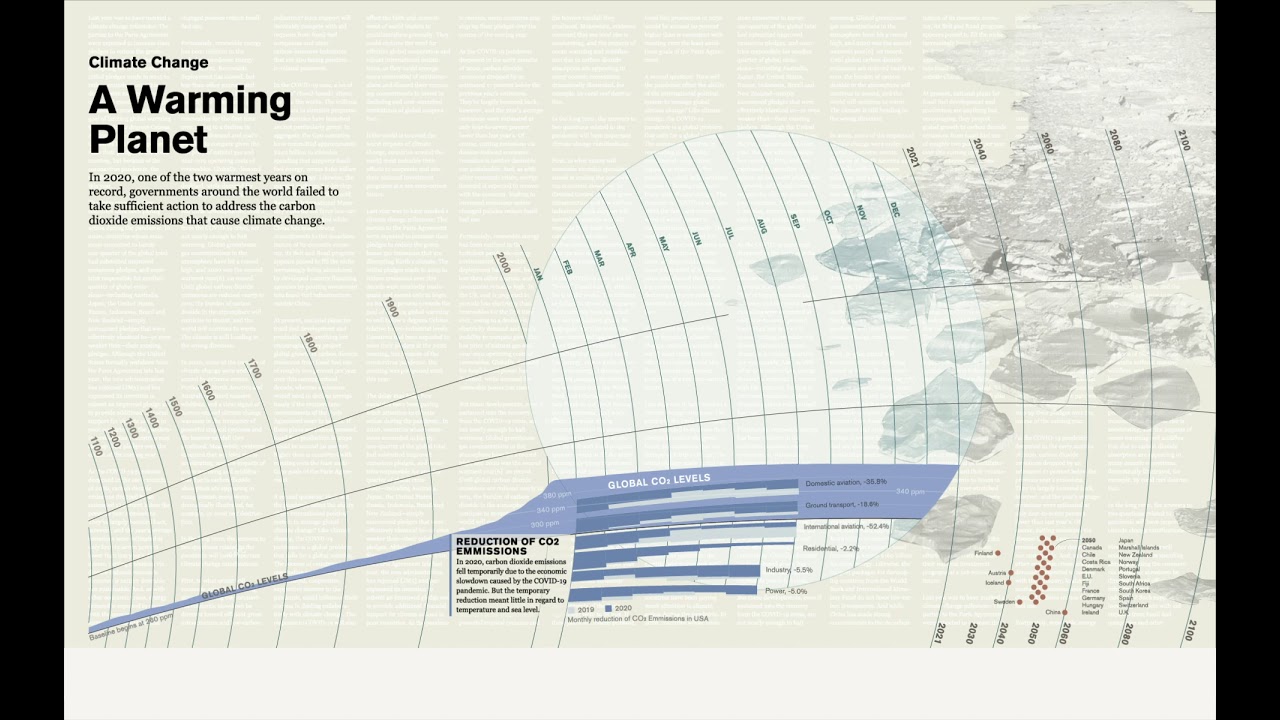 A Warming Planet and Doomsday Clock Risks 🌍