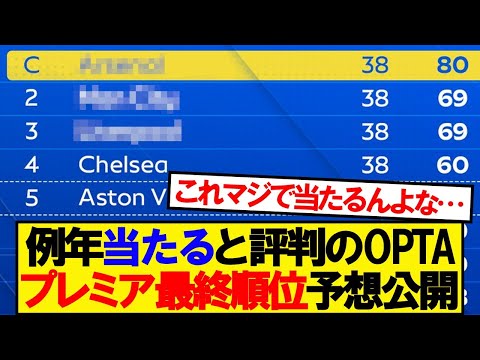 【衝撃予想】OPTAが公開！今季プレミアリーグ最終順位とCL出場争いの行方 ⚽