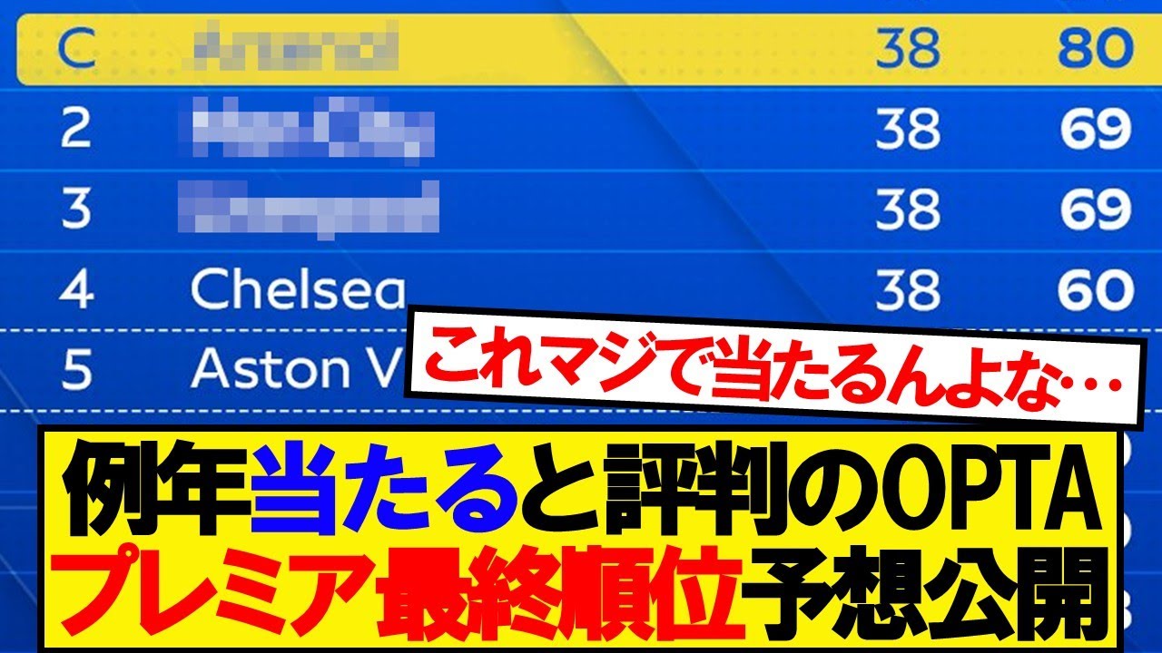 【衝撃予想】OPTAが公開！今季プレミアリーグ最終順位とCL出場争いの行方 ⚽