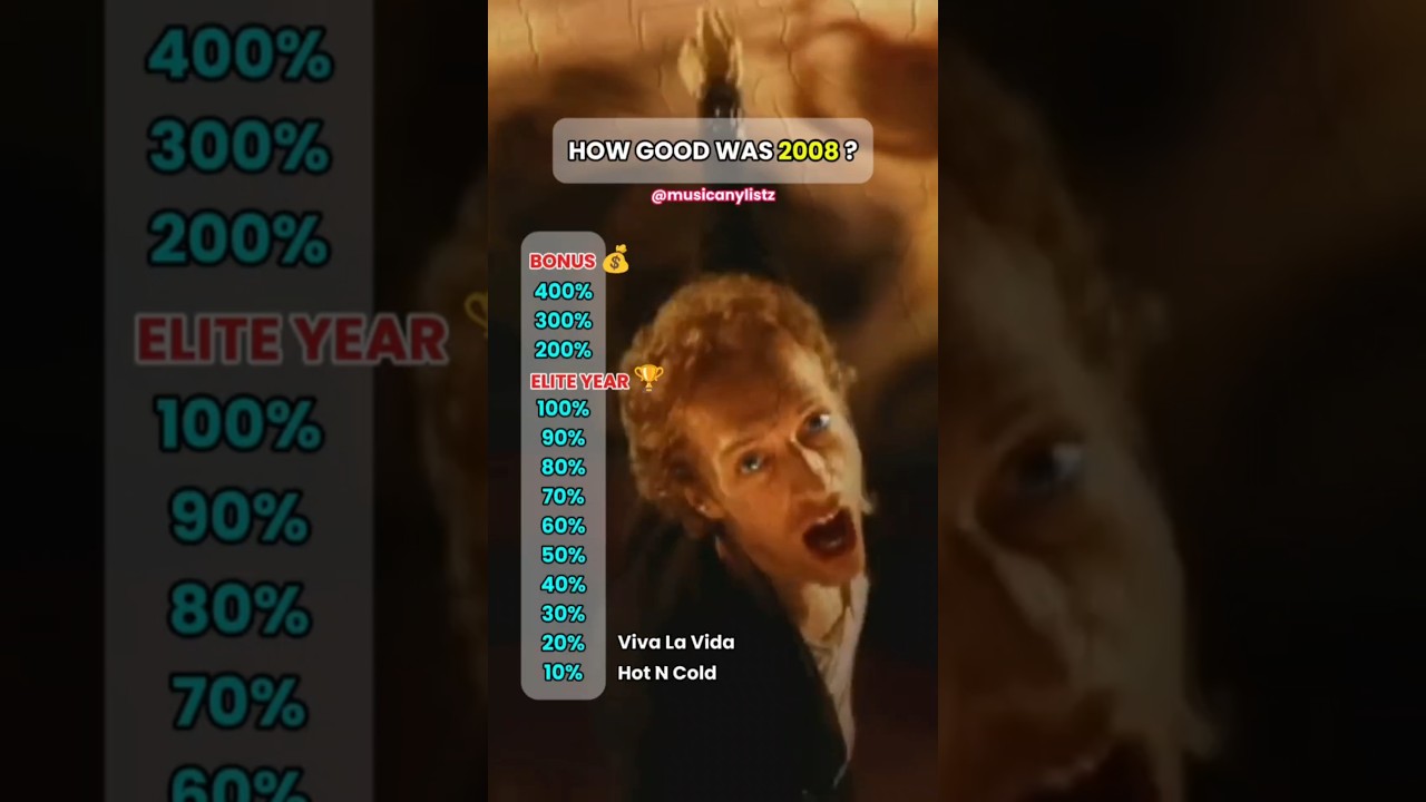 Was 2008 a Great Year for Music? đ¶