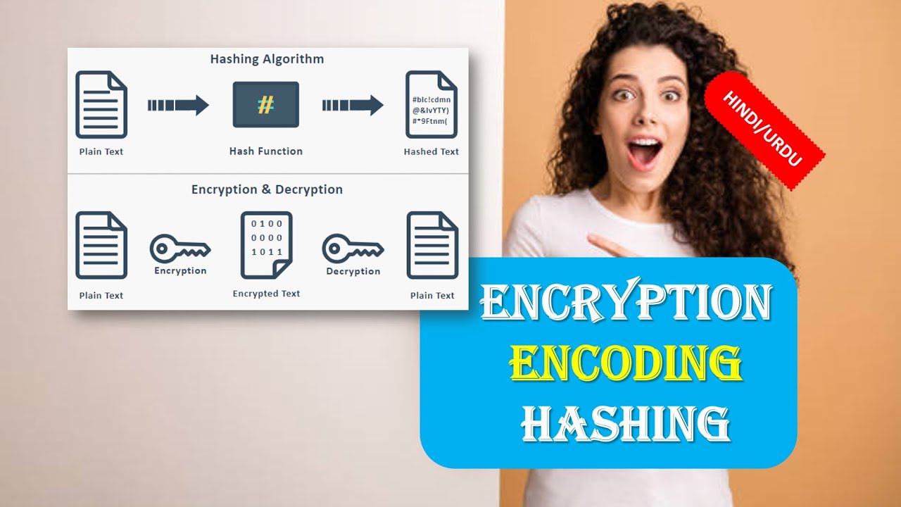 Encryption, Encoding & Hashing Explained: Key Differences in Hindi/Urdu 🔐