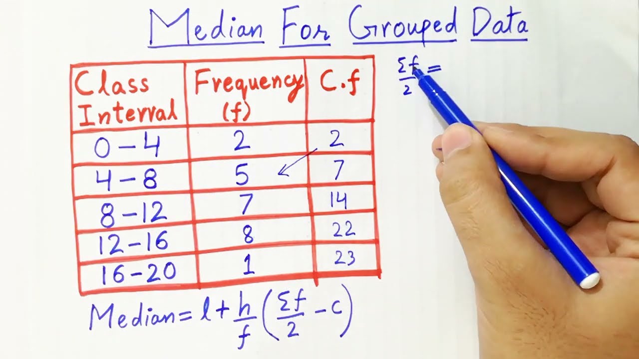 Quick Guide: How to Calculate Median for Grouped Data 📊