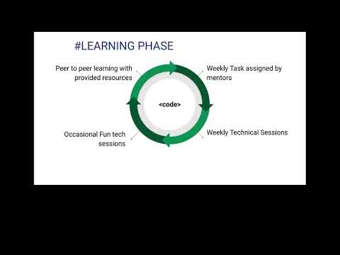 Mentorship Program Onboarding session