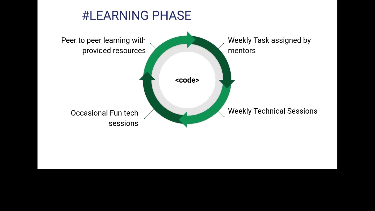 Join Our Mentorship Program: Onboarding Session Recording 🎓