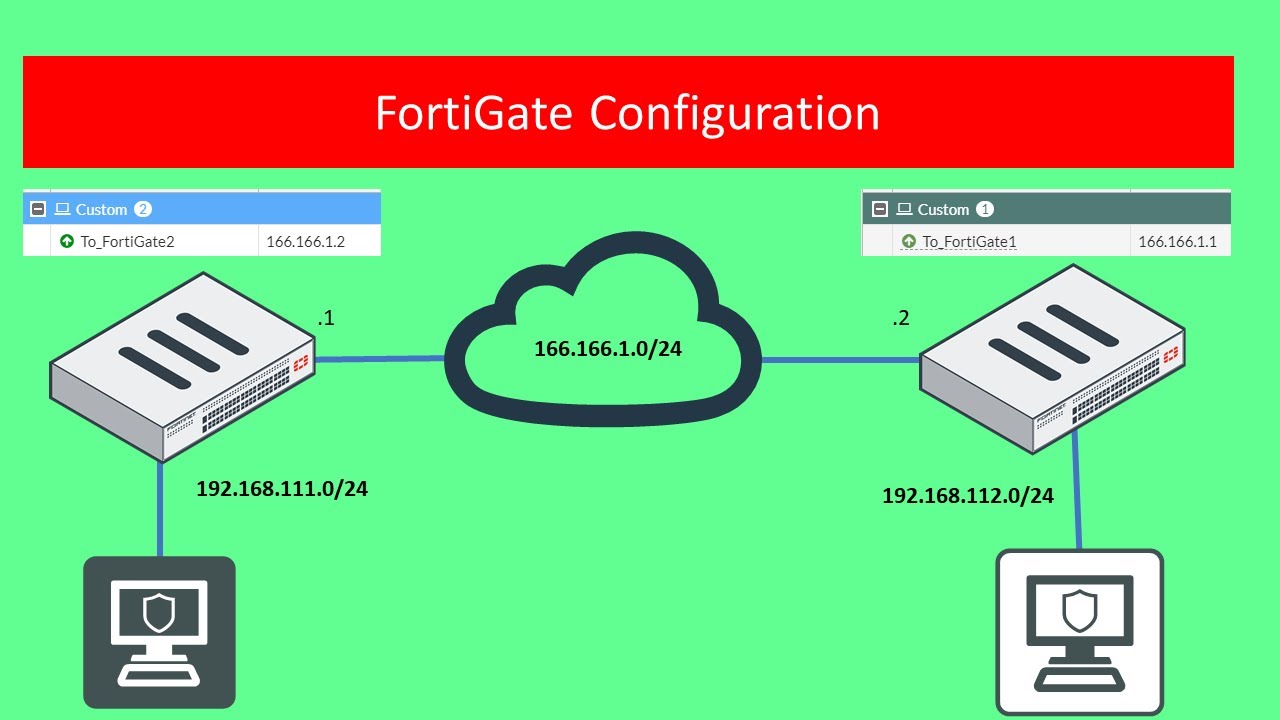 Fortinet: Set Up IPsec Site-to-Site VPN on FortiGate