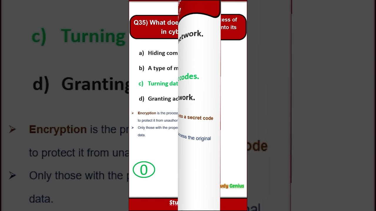 Understanding Encryption in Cybersecurity π