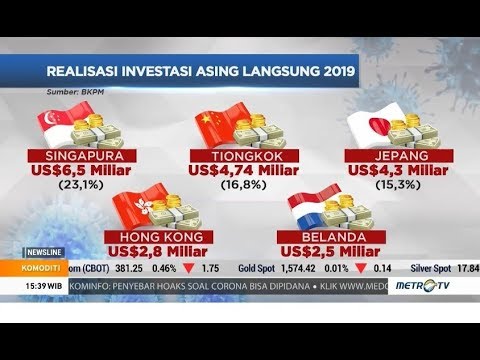 Dampak Ekonomi Virus Corona secara Global 🌍
