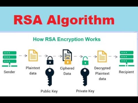 RSA Algorithm in Information Security | Public Key Cryptography: RSA Encryption Algorithm | RSA