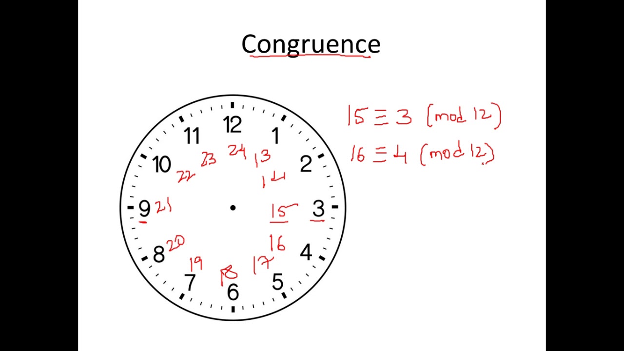 Master Modular Arithmetic & Congruence Properties for Cryptography 🔐