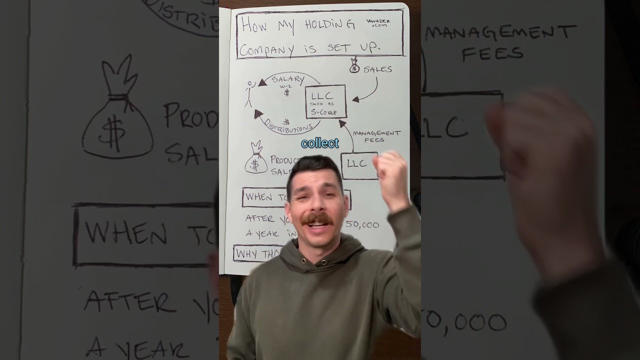 How My Holding Company Manages My Business 💼