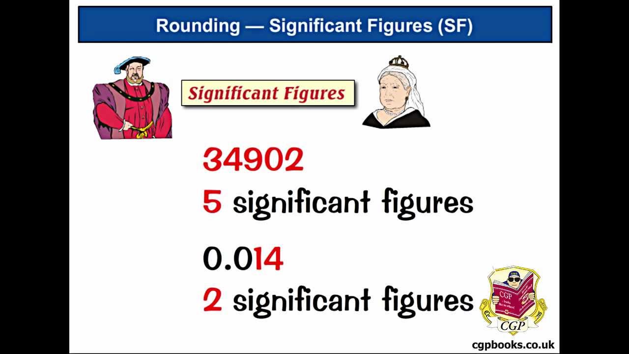Master Rounding with Significant Figures: Easy GCSE Maths Guide ✨