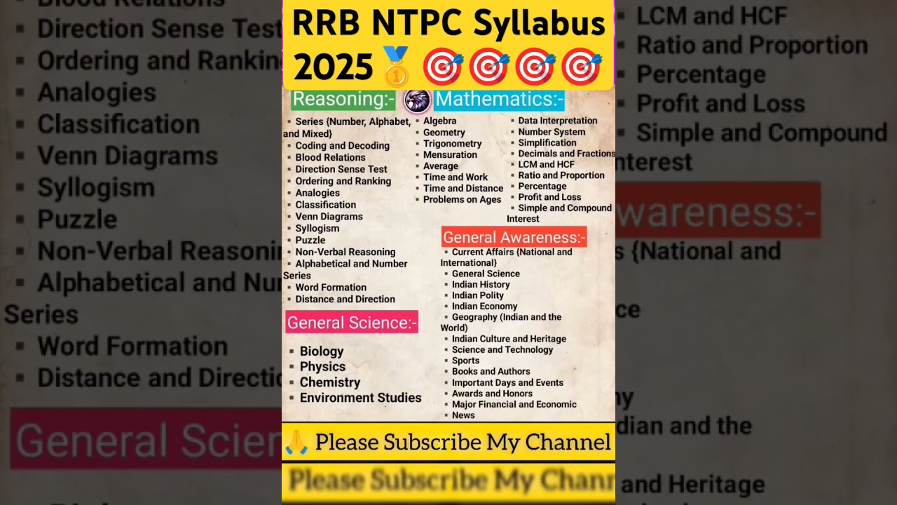 रेलवे NTPC भर्ती 2025 |Railway NTPC exam pattern & Syllabus|Railway NTPC Syllabus| RRB NTPC Vacancy