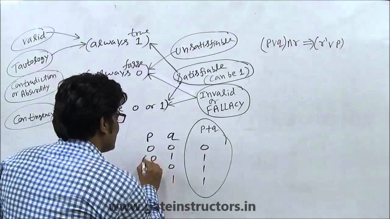 Tautology, Contradiction, and Contingency in Propositional Logic | Discrete Mathematics