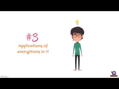 Cryptography for Dummies