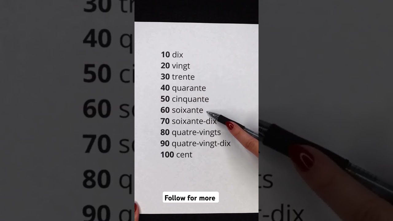 French Numbers 1-100 with Pronunciation for Beginners