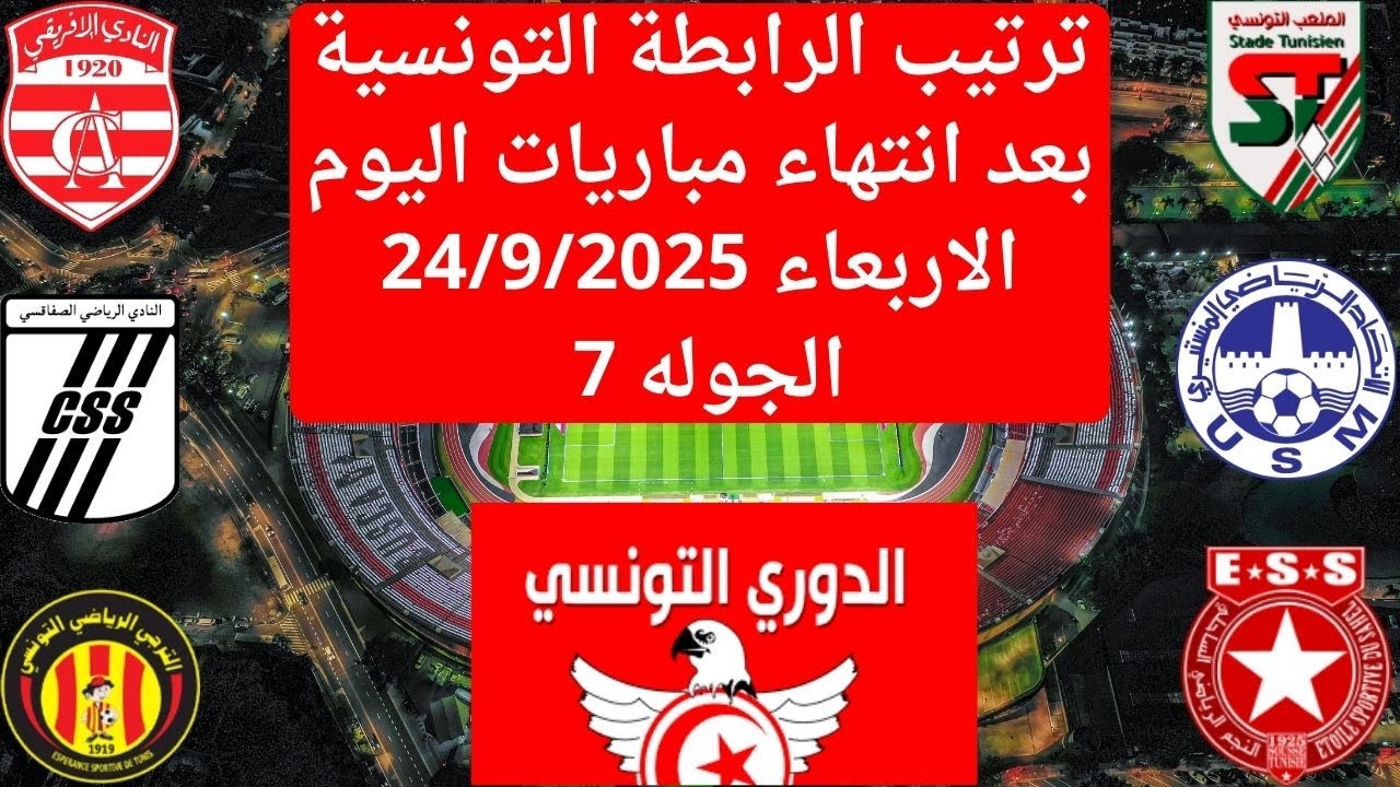 ترتيب الدوري التونسي بعد مباريات الأربعاء 24/9/2025 ⚽️