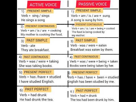 active voice changed into passive voice