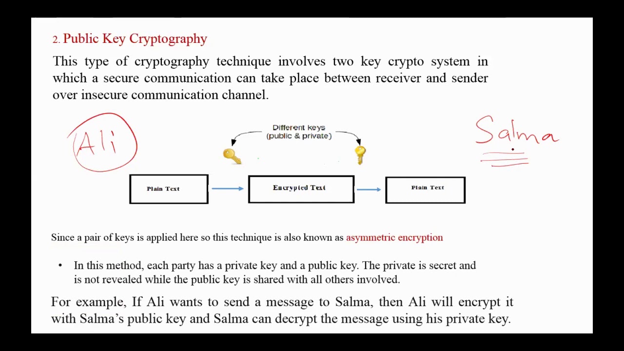 Cryptography Explained: Goals, Services, Types & RSA 🔐