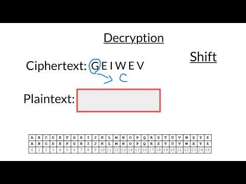 Caesar Cipher - Codebusters