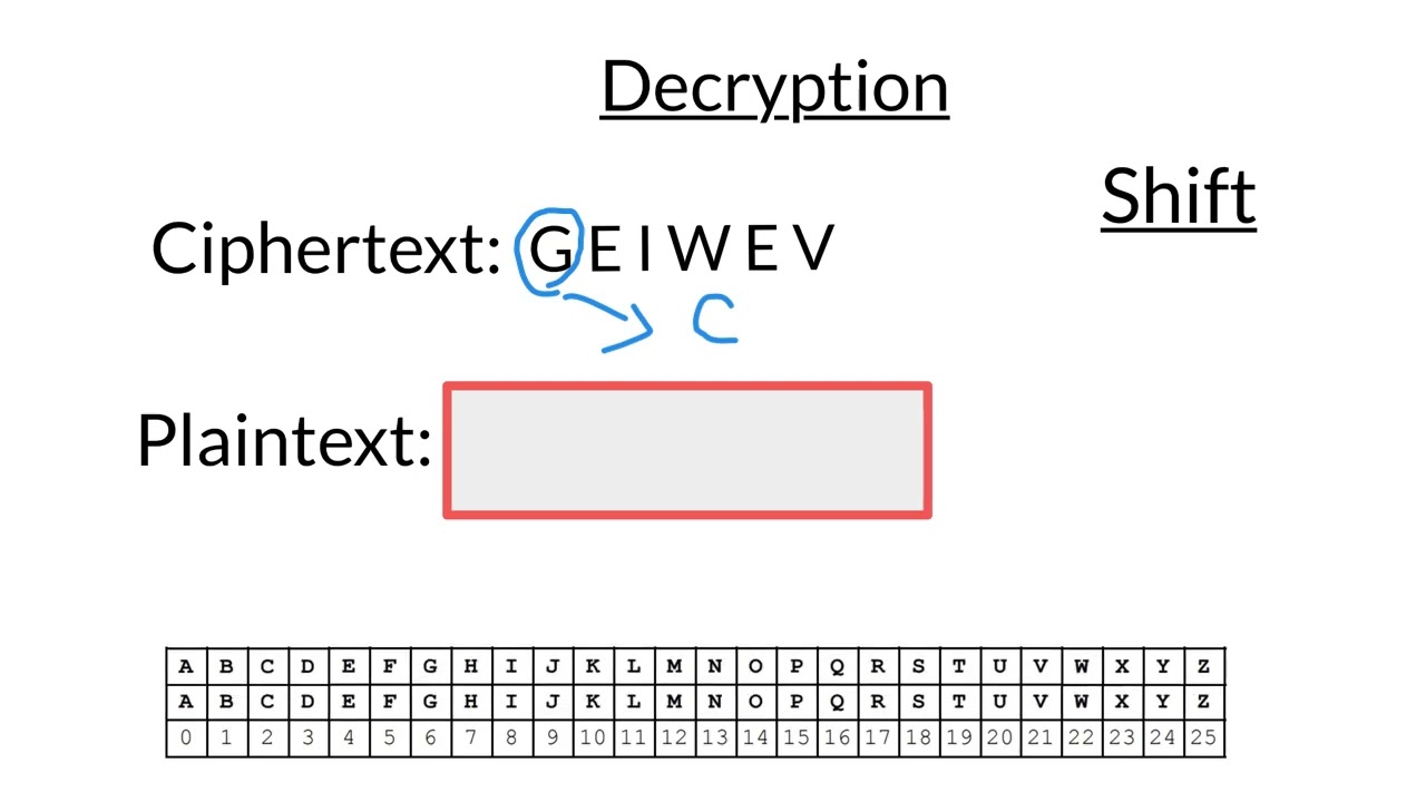 Master the Caesar Cipher: A Simple Guide to Classic Encryption 🔐