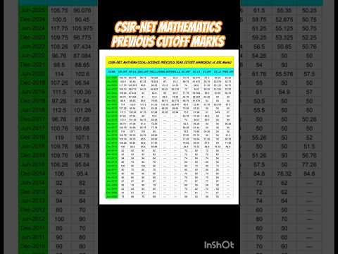 CSIR-NET Mathematics Previous Cutoff Trends #csirnet #mathematics #cutoff #june2025 #viral #trending