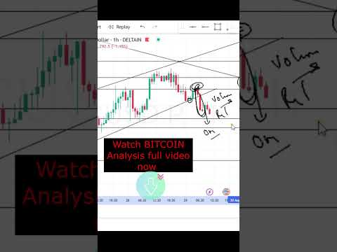 Bitcoin Analysis Today (29 August 2025) | Key Levels & Market Update | Crypto FX Hindi #bitcoin