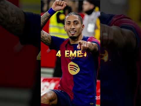 Top 10 des meilleurs joueurs de la saison 2024/2025 #football #footballgoalstop10 #foot