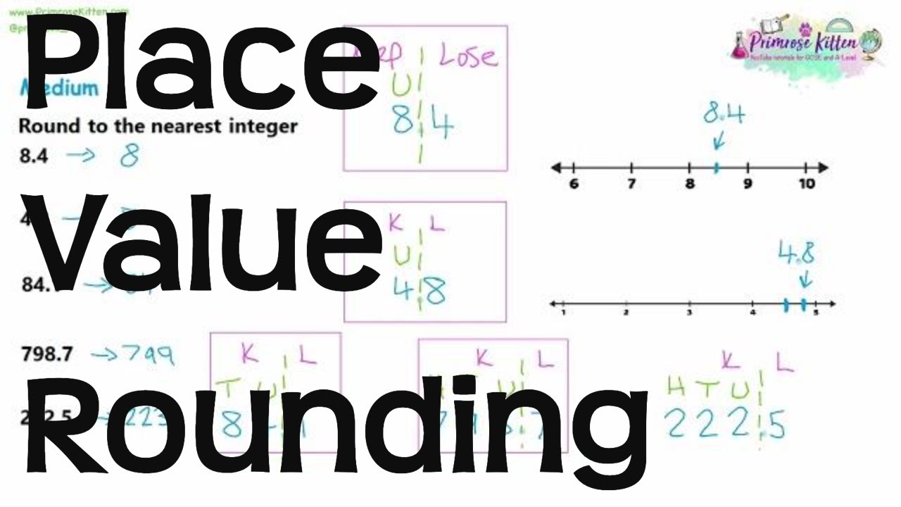 Master Place Value & Rounding for GCSE & IGCSE Maths 🧮