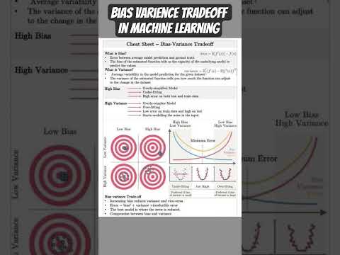 Bias-Variance tradeoff in ML! CheatSheet for begineers! #ml #bias #datascience