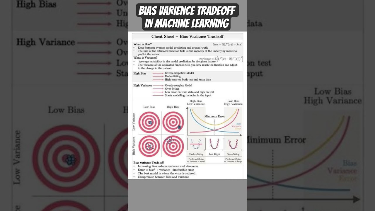 Master the Bias-Variance Tradeoff: Beginner’s CheatSheet 📊