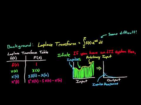 Control Systems: Transfer Functions Explained