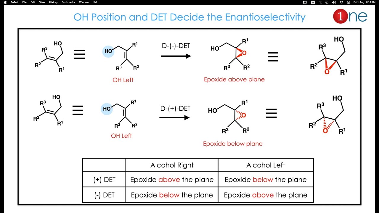 Sharpless Epoxidation Explained: A Key Method in Asymmetric Synthesis β¨