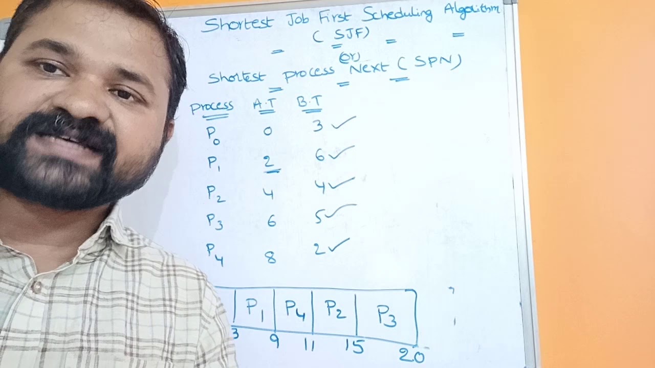 Shortest Job First (SJF) Scheduling Algorithm in C and C++