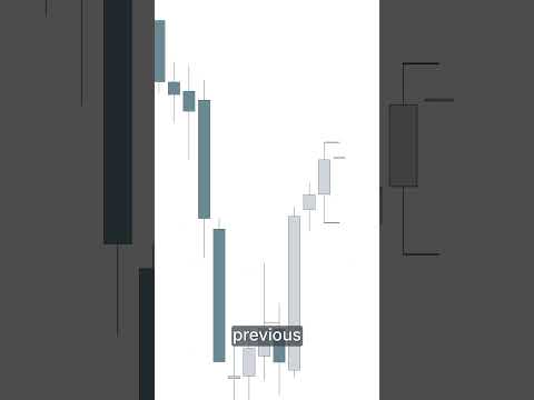 Struggling to find your Daily Bias? Do this!