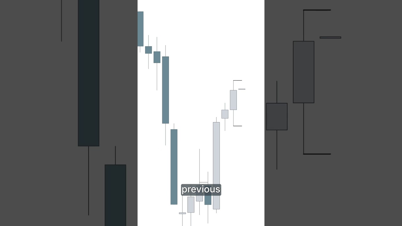 Need Help Finding Your Daily Bias? Discover How! 💡