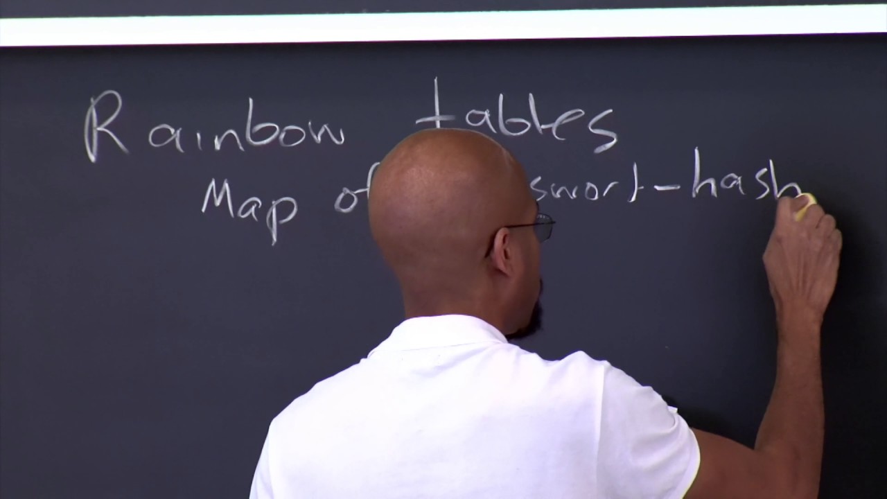 17. User Authentication in Computer Security 🔐