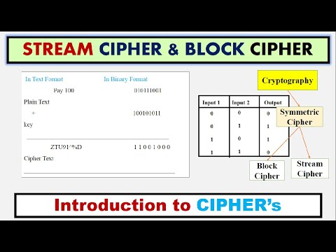 Stream and Block Cipher Information Security ~xRay Pixy