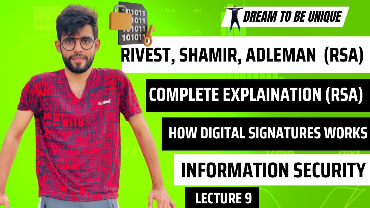 RSA Algorithm Explained: Secure Your Network with Digital Signatures π