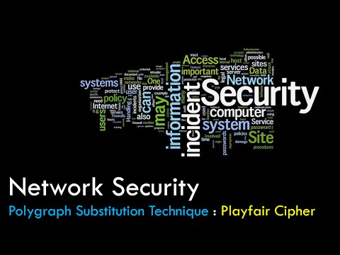 PlayFair Cipher Encryption & Decryption | Polygraphic Substitution Cipher
