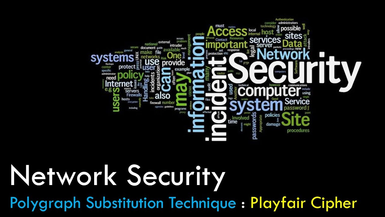 Master PlayFair Cipher: Easy Encryption & Decryption Tutorial π