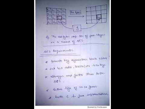 What is the Advanced Encryption Standard (AES)? - Notes