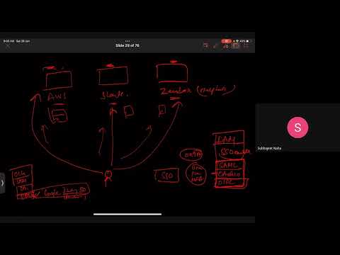 Free CISSP Domain 5 Part 2 - Identity and Access Managment (IAM)