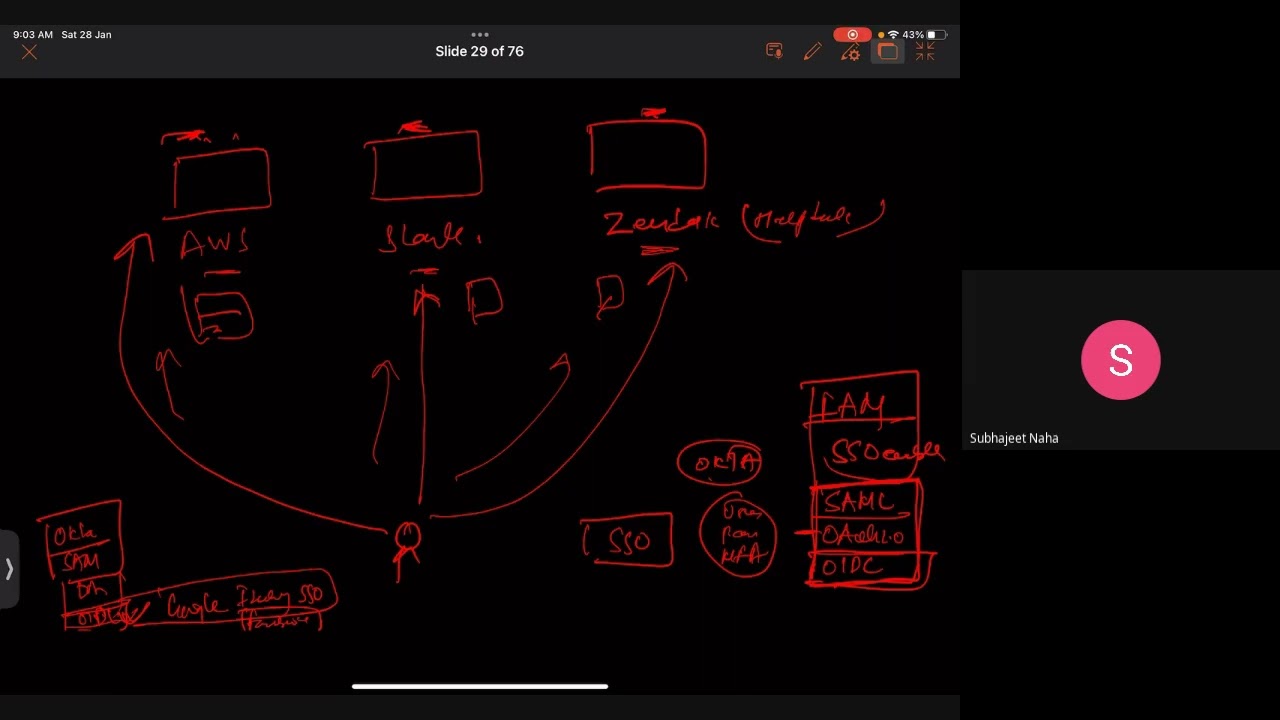 Free CISSP Domain 5 Part 2: Master Identity & Access Management (IAM) π