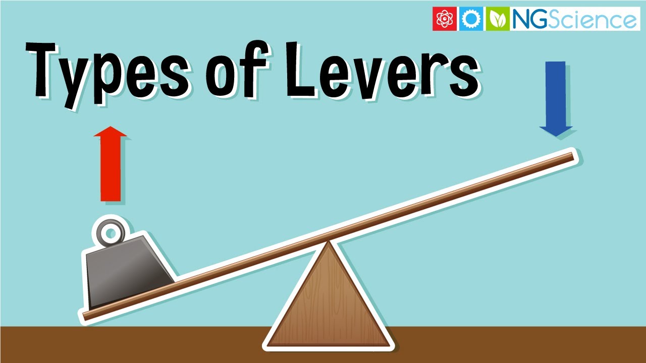 Types of Levers and How They Work 🔧