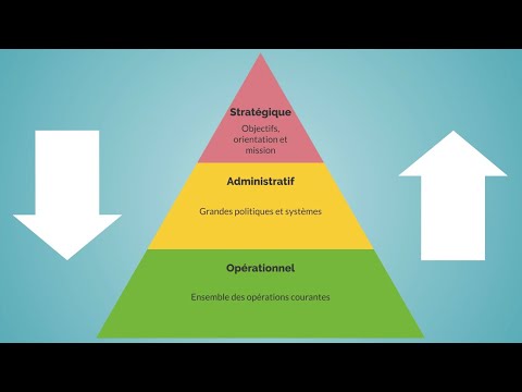 La méthode Hoshin Kanri