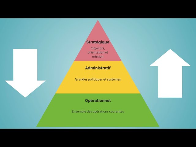 Maîtrisez la Méthode Hoshin Kanri pour une Planification Stratégique Efficace 🎯
