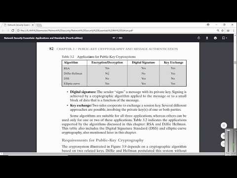 public key applications in urdu hindi | public key applications lecture | public key tutorial | p 41