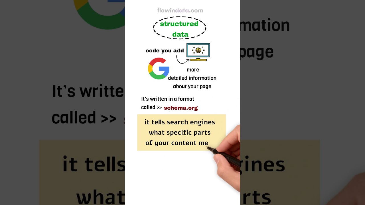 What is Structured Data? A Beginner's Guide