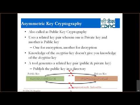 Symmetric and Asymmetric Key Cryptography, Hash Functions