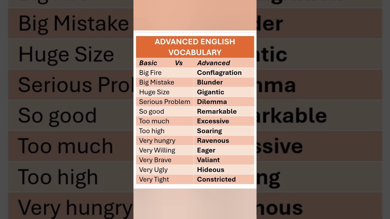 Advanced English Vocabulary for IELTS Preparation and Language Mastery